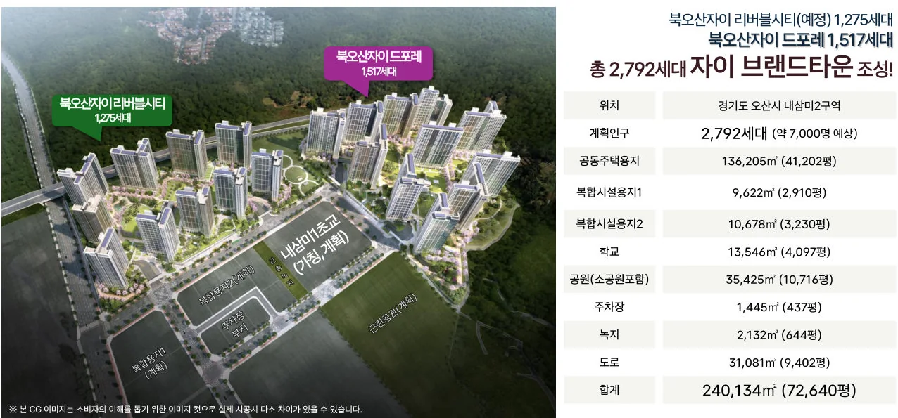 오산 내삼미2구역 북오산자이 2,792세대 브랜드타운 조감도