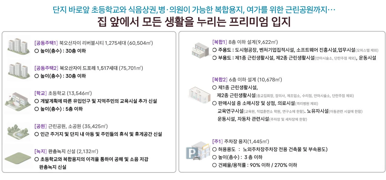 오산 내삼미2구역 복합시설·학교·공원 계획